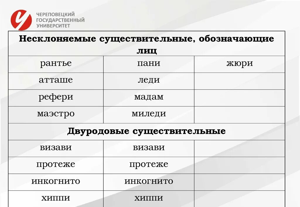 Род слова маэстро. Двуродовые существительные. Двуродовые существительные примеры. Хиппи род существительного в русском языке. Несклоняемые части речи.