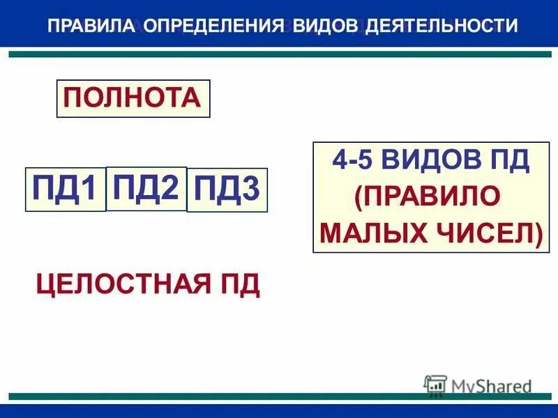 определенных правил здесь