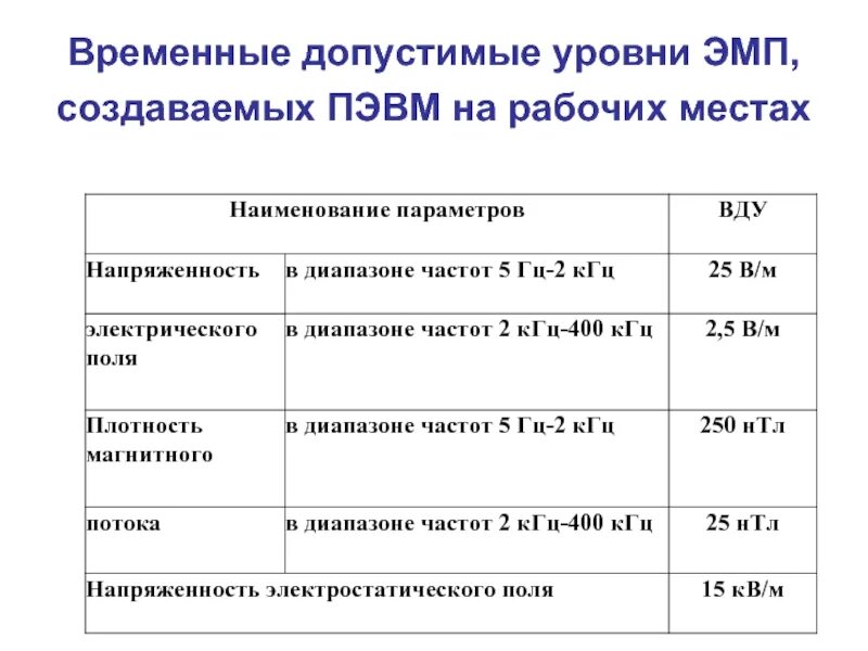 Какие параметры необходимо контролировать. Какие параметры необходимо контролировать