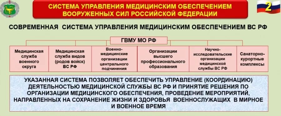 Психологическая подготовка военных. Управление помощи военнослужащим. Военный психолог форма. Организационная структура медицинской службы вс рф. Система психологической помощи военнослужащим.
