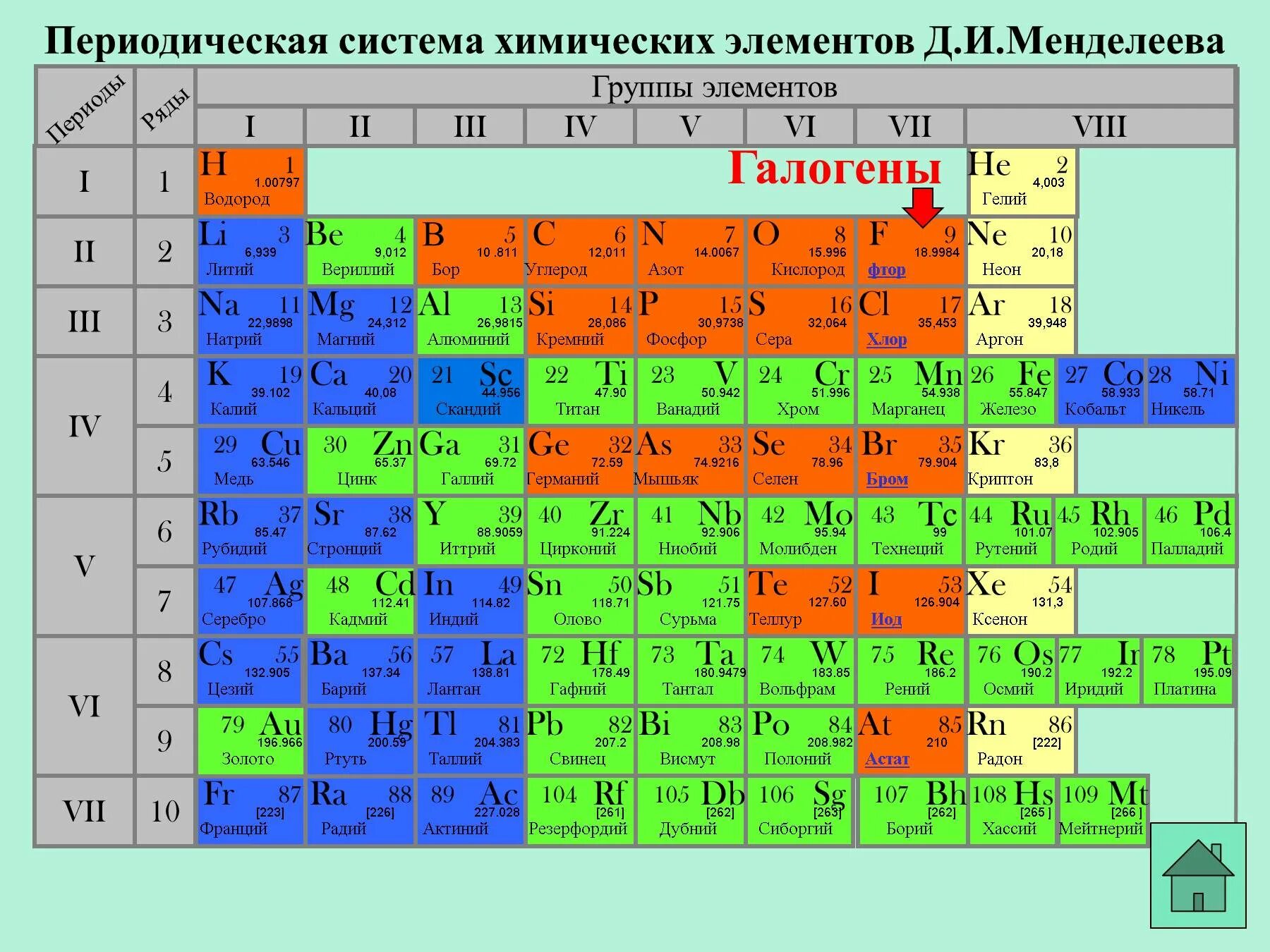 Водород 7 группа. Химия таблица Менделеева казакша. Периодическая таблица Менделеева литий. Галогены в таблице Менделеева.