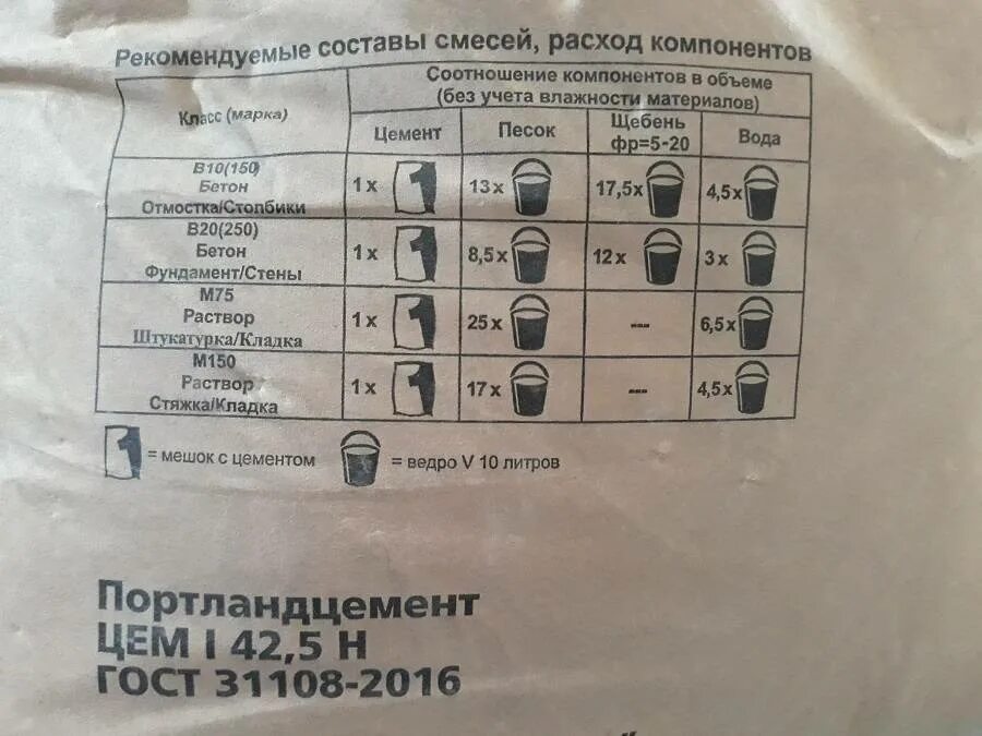 Пропорции бетона в ведрах для бетономешалки 120. Бетон м300 пропорции в ведрах для мешалки. Бетон 300 пропорции для бетономешалки в ведрах. Пропорции бетона м200 в ведрах для бетономешалки 200 литров.