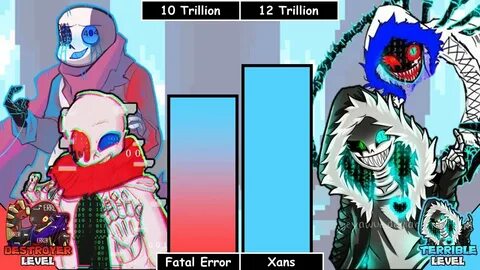 Vs error