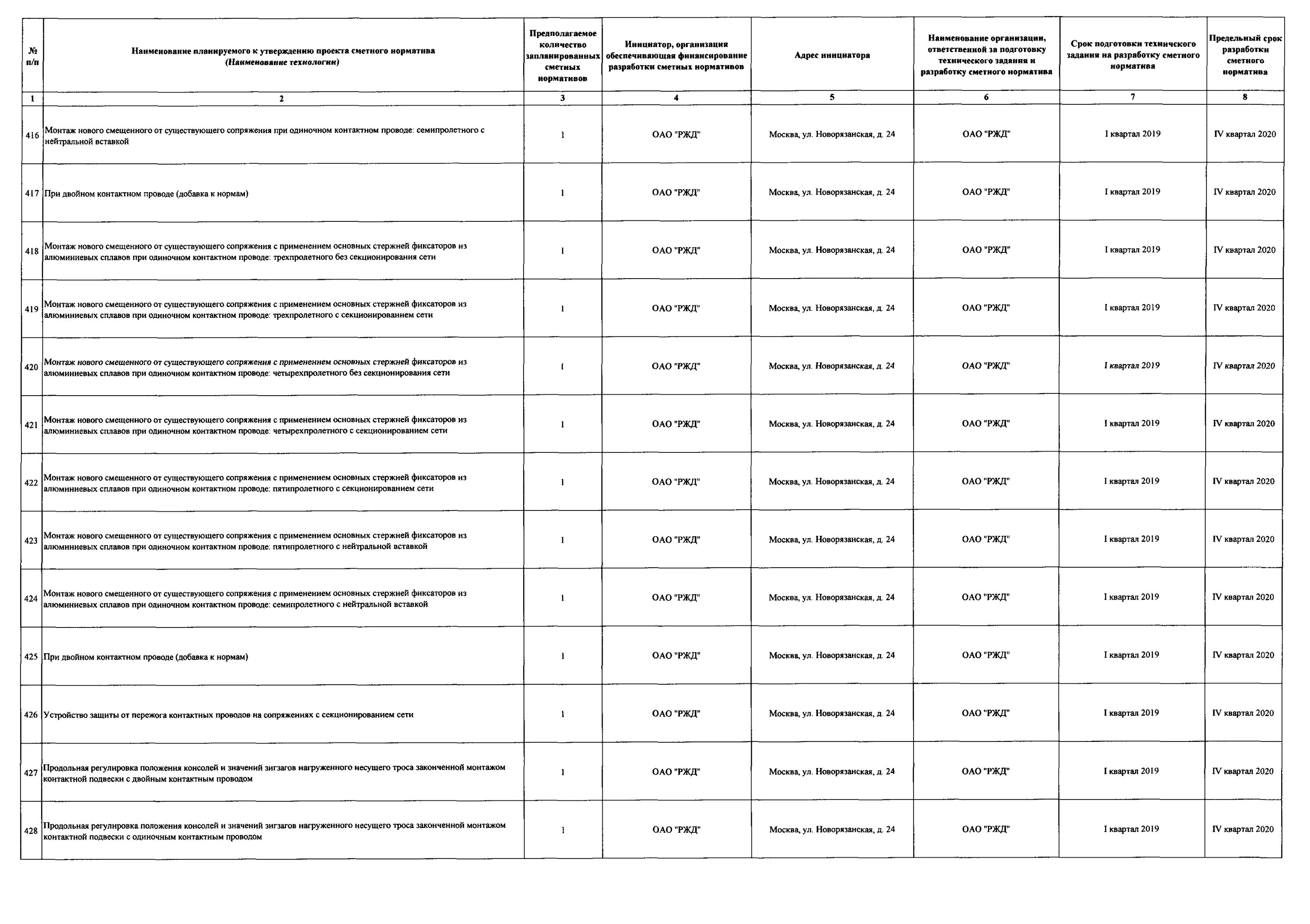 Новая нормативная сметная база 2020. Разработка сетныхнормативов. Разработка сметных норм. Сметные нормативы. Сметные нормативы в строительстве.