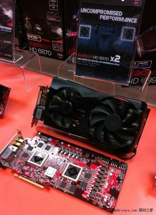 Fastest gpu
