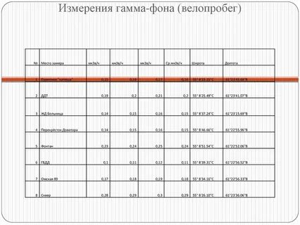 Гамма измерения