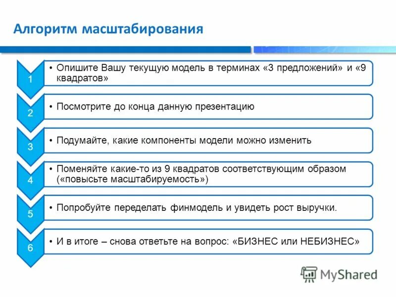 Масштабирование решений. Этапы масштабирования проекта. схема масштабирования бизнеса. модели масштабирования бизнеса. масштабирование это в информатике.