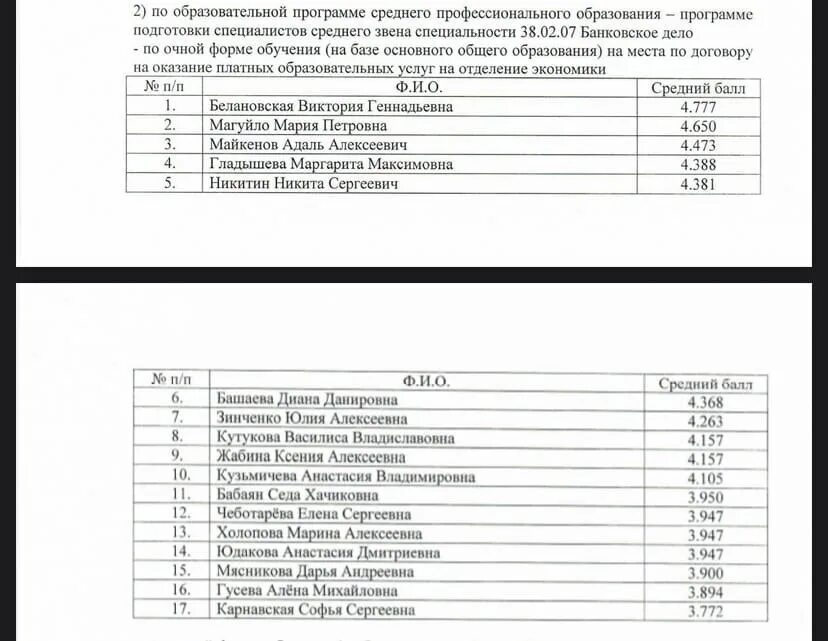 Список поступивших. Список зачисленных абитуриентов. Список абитуриентов 2022. Списки поступающих 2022.