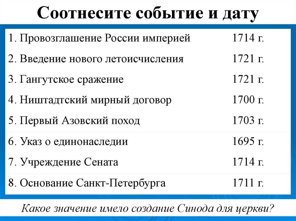 История события петра 1. Даты правления Петра 1. Введение нового летоисчисления. Важные даты и события при Петре i. Реформы Петра 1 даты и события.