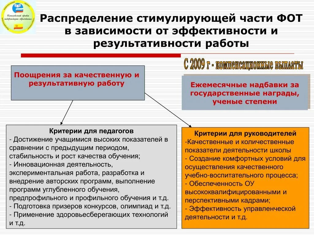 Стимулирующие надбавки. Стимулирующая часть фот. Как распределить стимулирующие выплаты учителям. Стимулирующие выплаты в бюджетном учреждении.