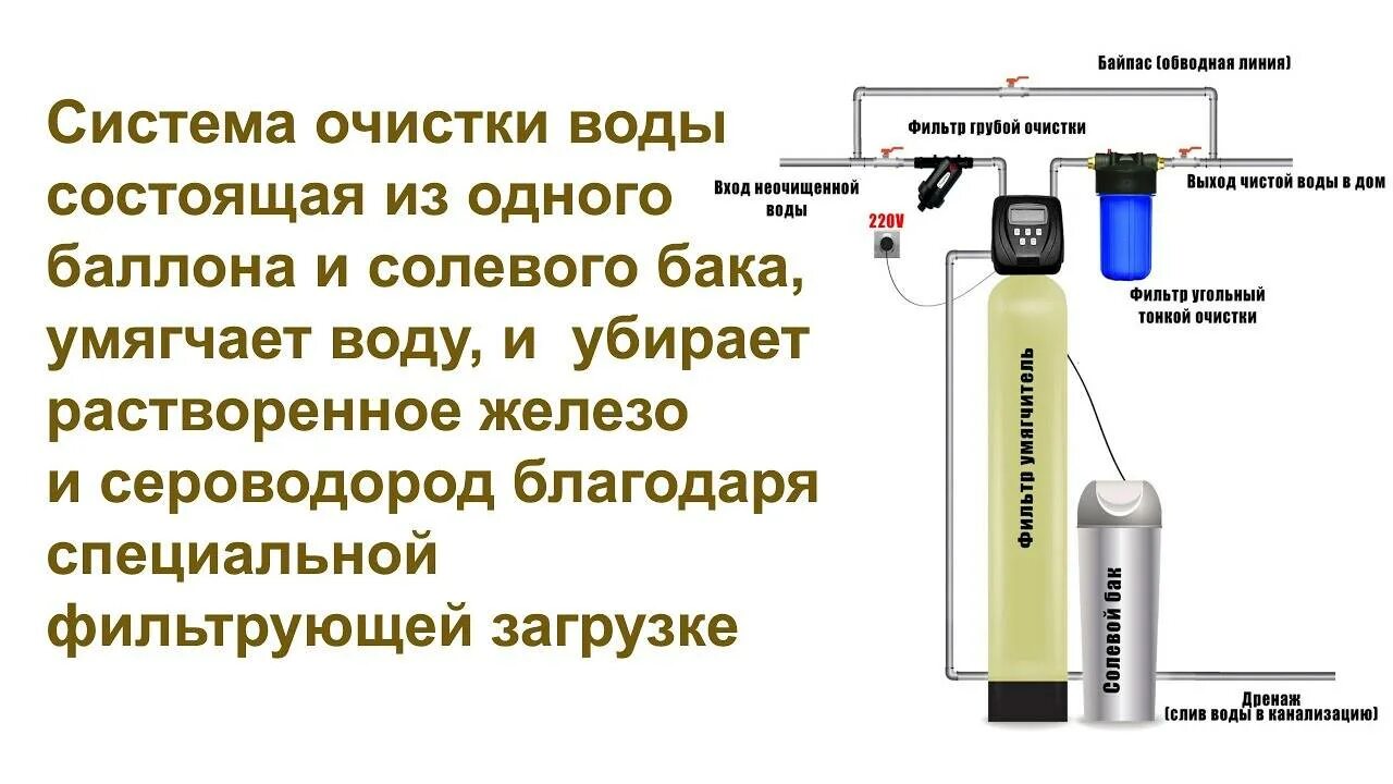 Запах сероводорода из скважины. Схема очистки воды от железа и сероводорода. Очистка воды из скважины от железа и сероводорода. Очистка воды от сероводорода. Аэрация очистка воды от сероводорода.