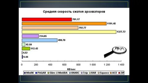 Архиватор сжимающий