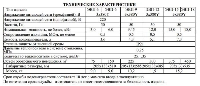 Теплотех котел электрический 6квт инструкция. Электрокотёл 12 квт технические характеристики. Котел электрический 12квт теплотех эвп. Номинальный мощность электрический котел отопления. Электрокотёл 12 квт технические характеристики.