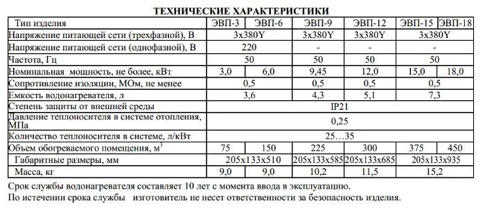 Срок службы водонагревателя. Котел отопления электрический 9 КВТ характеристика. Технические характеристики электрокотла. Котел электрический Kessel ЭВП- 3.