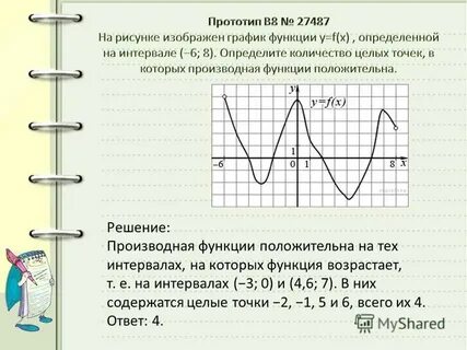 Производная функции положительна на графике