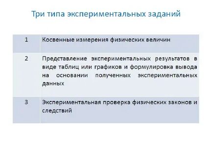 Экспериментальная проверка полученных данных