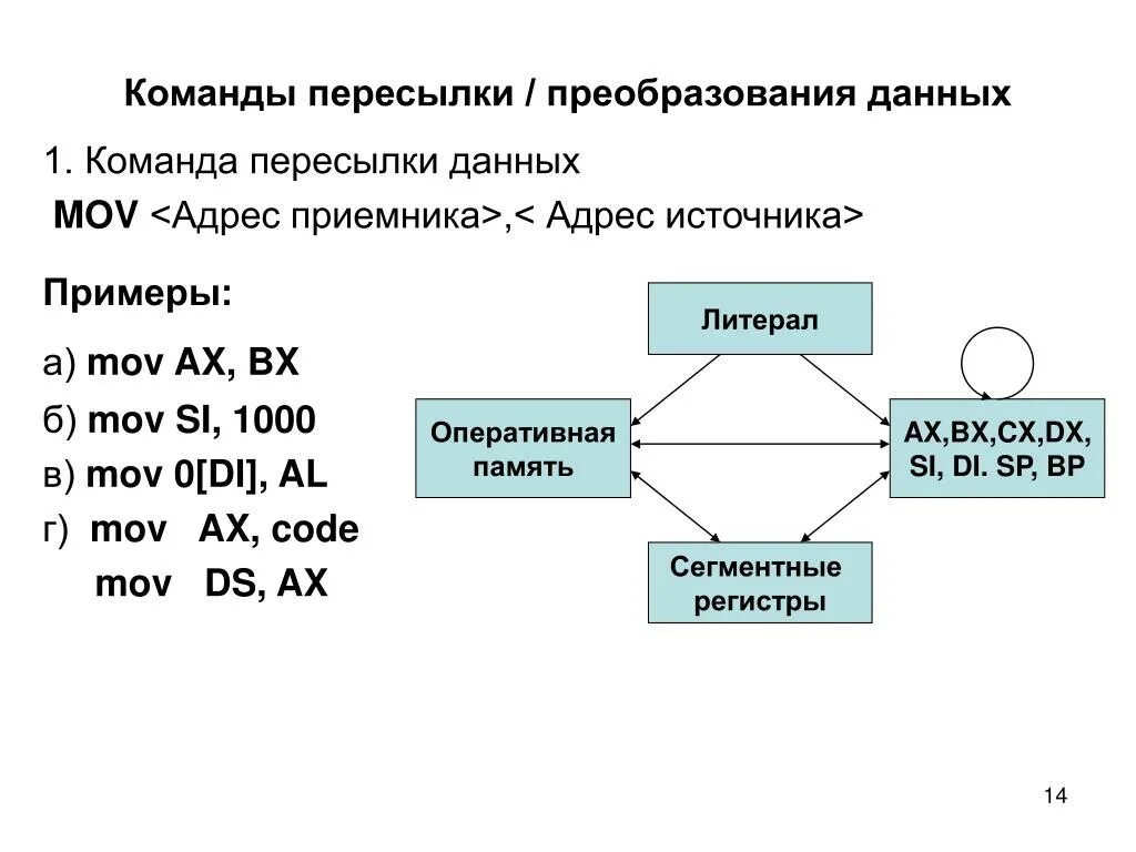 Преобразование входных данных. Команды пересылки данных ассемблер. Команды преобразования данных ассемблер. Примеры команд пересылки данных. Команды пересылки это.