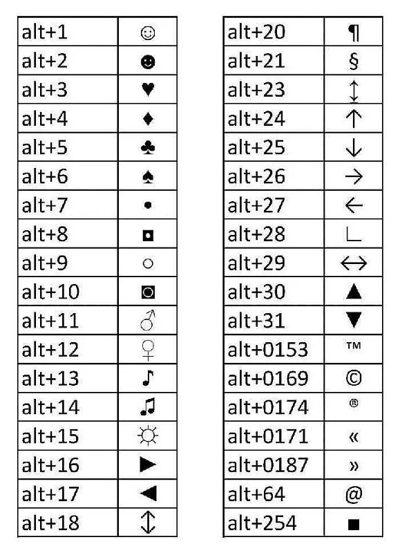 Альт коды всех символов английской раскладки. Как делать всякие знаки на клавиатуре. Как набрать треугольник на клавиатуре. Комбинации клавиш alt+цифры.