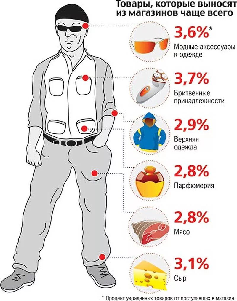 Украсть незаметно