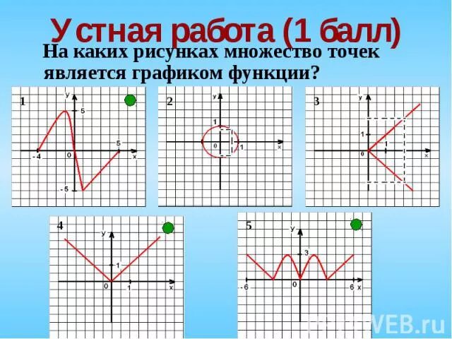 Графиком функции называется множеством всех точек. Какой рисунок не является графиком функции. График со многими точками. Графиком является.