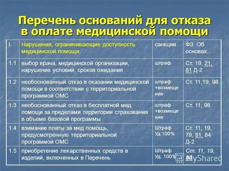 карта дефектов медицинской помощи. ст 136 основания для отказа. в перечне оснований. выполнение медицинских вмешательств. в перечне оснований.