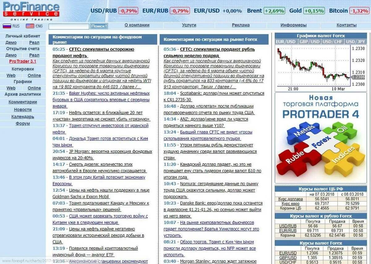 Курс валют рынок. Форекс на ПРОФИНАНС. Forexpf.ru. Форекс ПФ ру. Форекс курс валют.