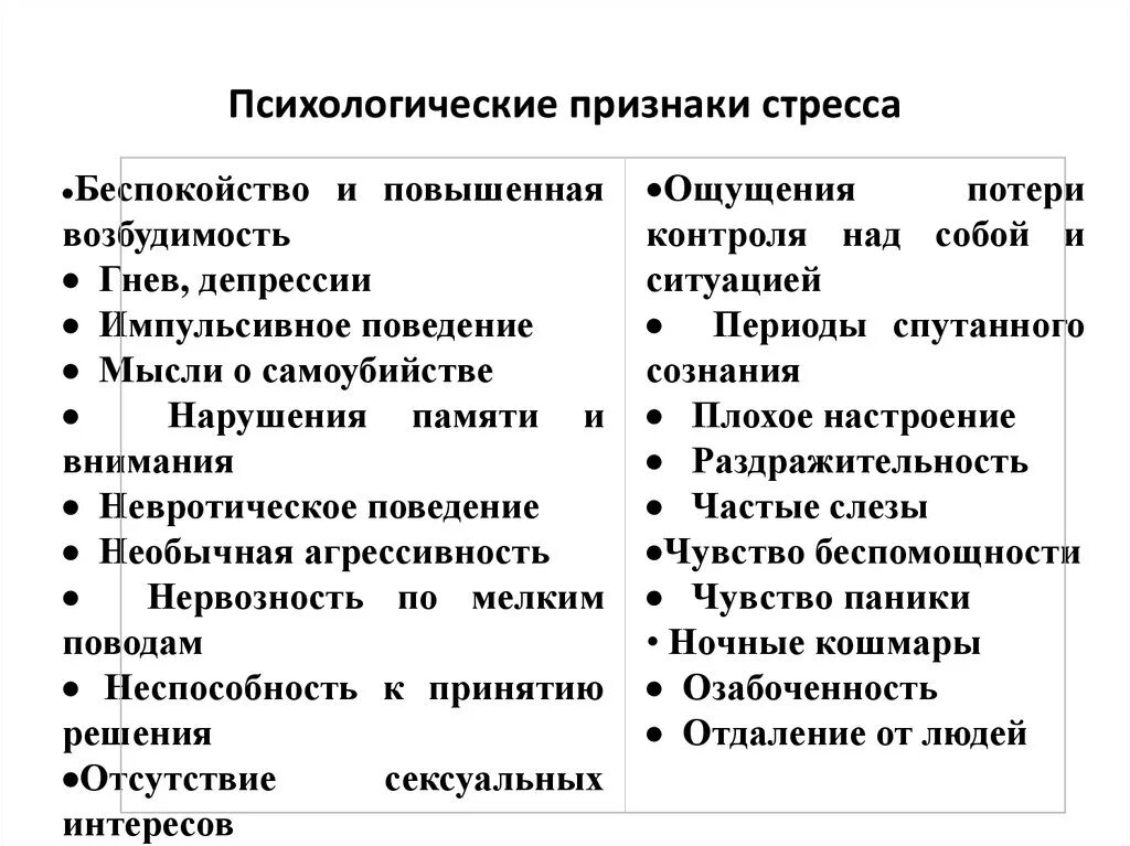 Психические симптомы стресса. Признаки проявления стресса. Психологические признаки стресса. Стресс признаки стресса.