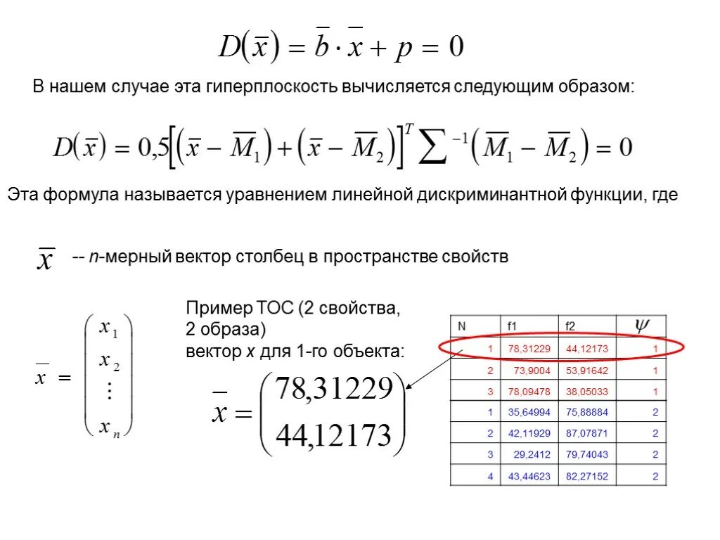 Гиперплоскость это. Линейная дискриминантная функция формула. уравнение дискриминантной функции. гиперплоскость уравнение. гиперплоскость в n-мерном пространстве.