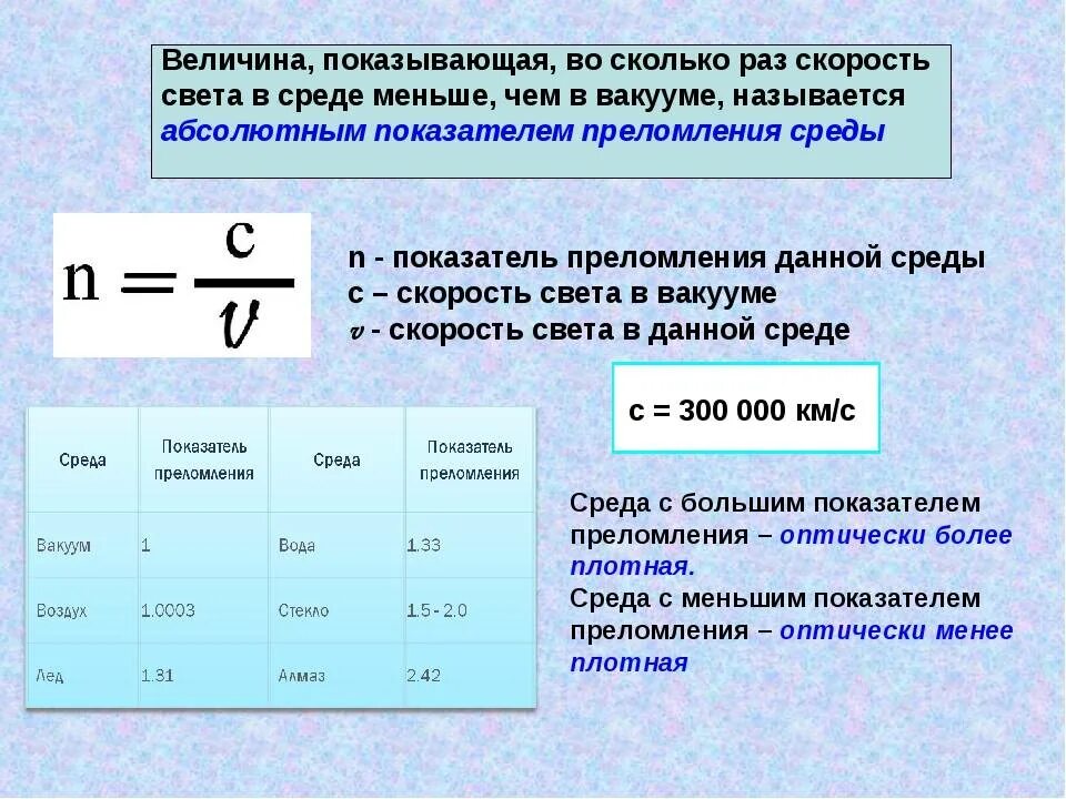 Как изменится скорость света в среде