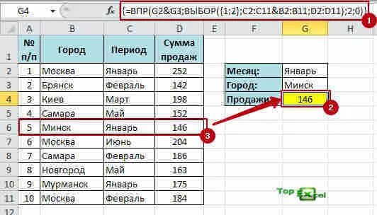 Функция впр это. Таблица впр в эксель. функция впр. функция впр в excel. впр функция эксель.