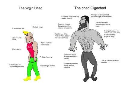 gigachad vs virgin face Blank Template - Imgflip