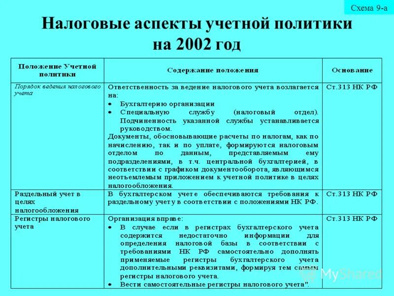 налоговый аспект учетной политики. налоговый аспект учетной политики. организационные аспекты учетной политики. налоговый аспект учетной политики. основные аспекты учетной политики организации бухгалтерского учета.