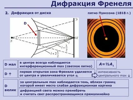Зона интерференции