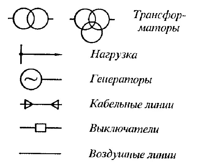 Обозначения на электрических схемах подстанций. Обозначение проводов на схемах электрических принципиальных. Обозначения на электрических схемах в электроснабжении подстанции. Схематичное обозначение распределительной подстанции.