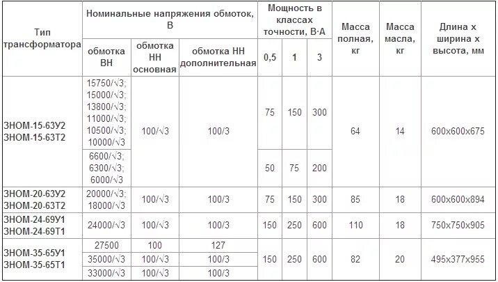 Трансформатор 10/0. Трансформатор омп-10 характеристики. Технические характеристики силовых трансформаторов 6/0. Трансформатор т2. Характеристики трансформатора т.