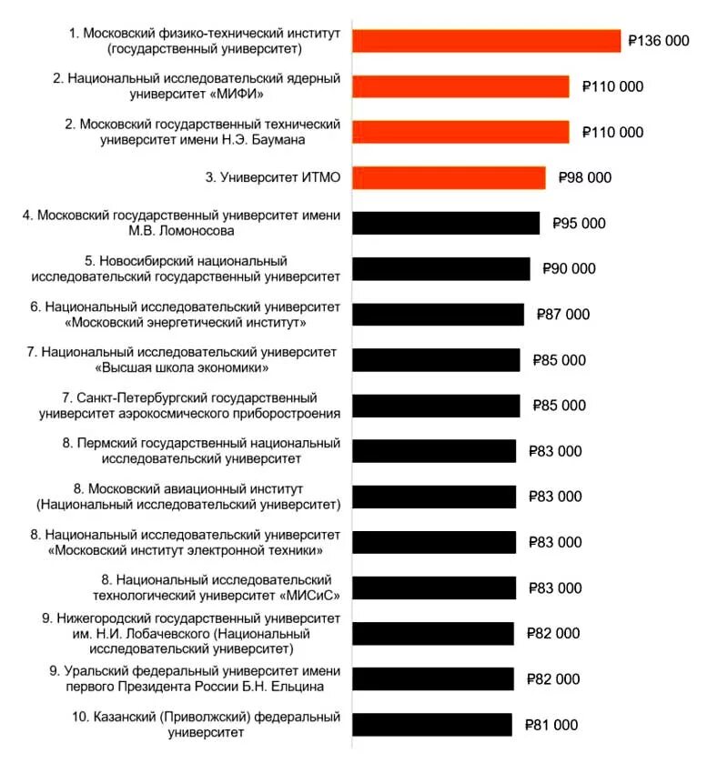 Коммерция зарплата. Логотип мфти институт. Мфти зарплата. Мфти зарплата. Мфти зарплата.