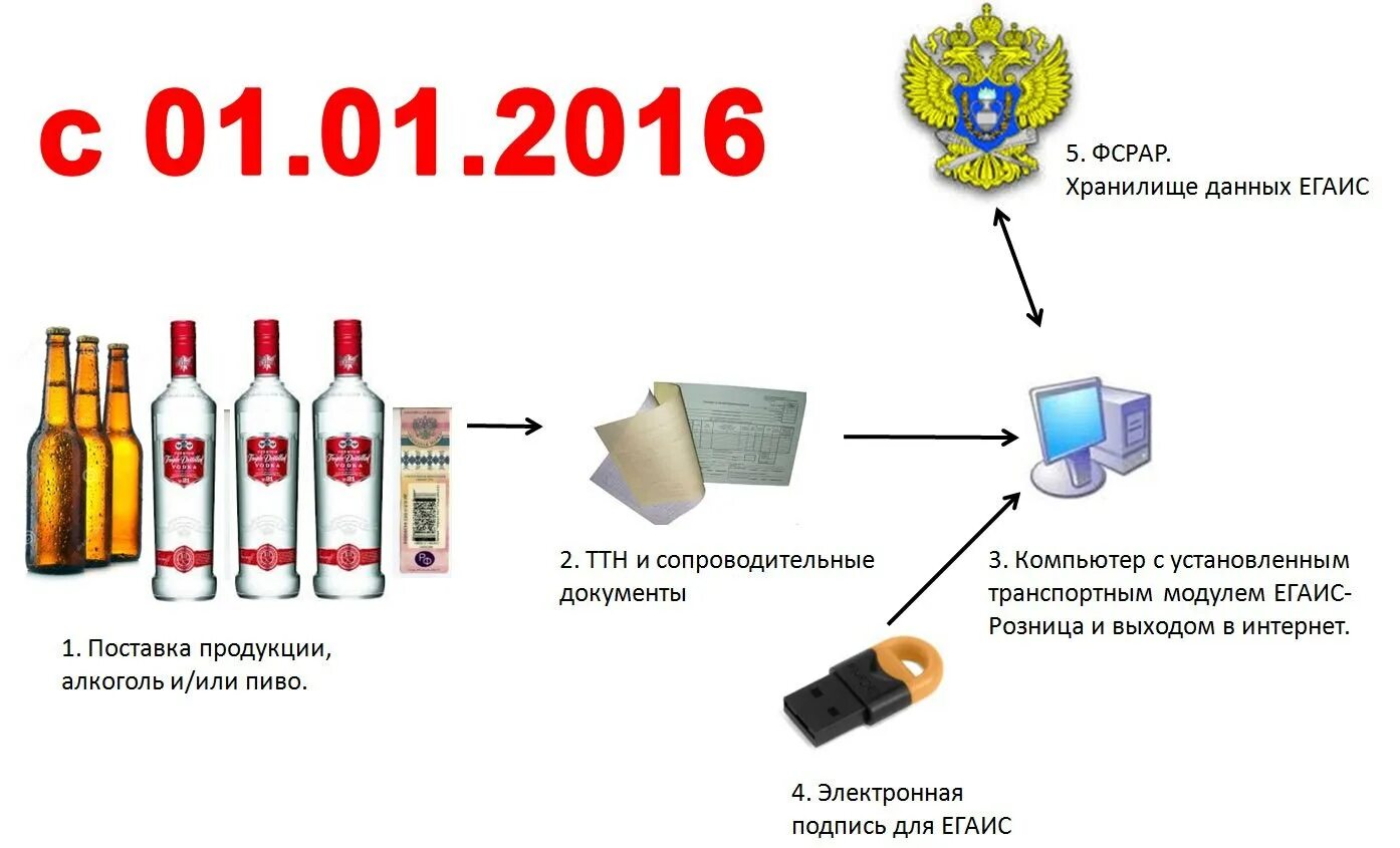 Егаис ошибки. Егаис. егаис алкоголь.