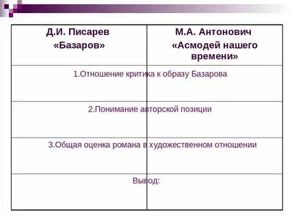 Статья писарева о романе отцы и дети