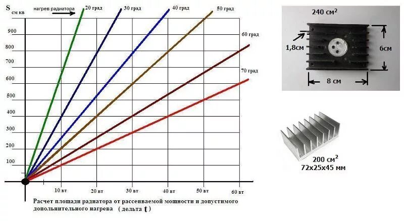 Электрический нагрев металла. Scada системы асу тп trace mode. Духовой шкаф gorenje режимы обозначения. Как рассчитать нагрев провода от тока. Источники нагрева электрооборудования.