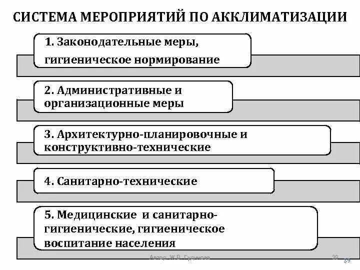 Акклиматизация значение. Гигиеническое значение акклиматизации. профилактические мероприятия, способствующие акклиматизации..