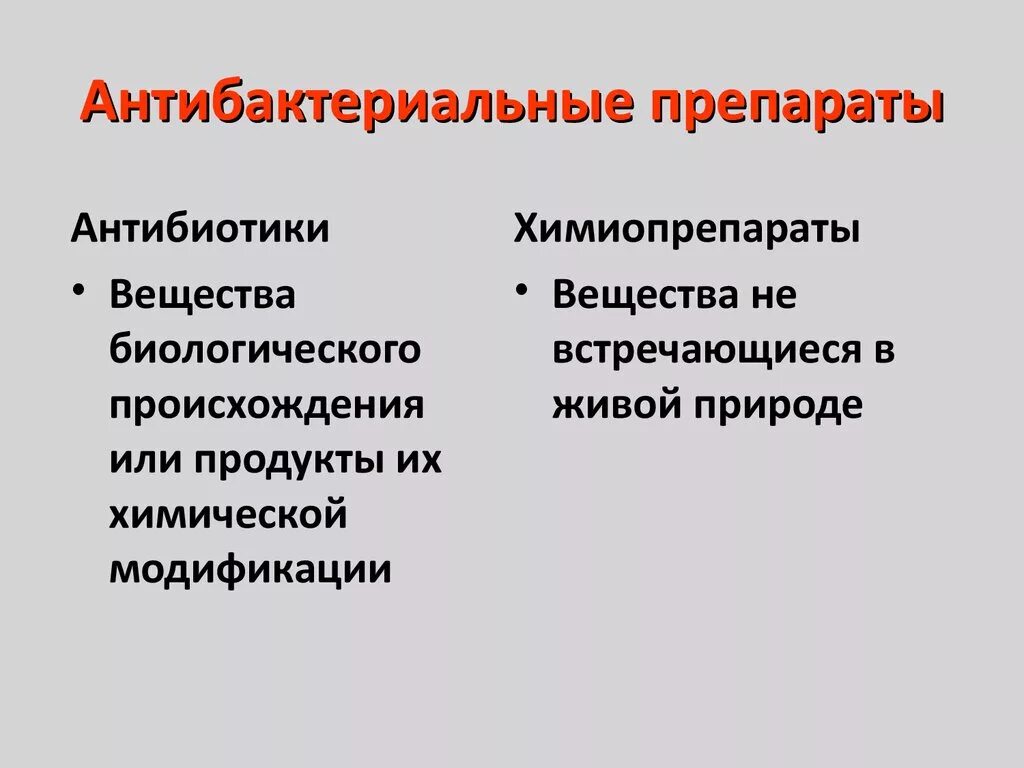 Антибактериальные препараты. Антимикробные лекарственные средства. Противомикробные антибиотики. Антибиотики и антибактериальные препараты. Назначить антибактериальный препарат