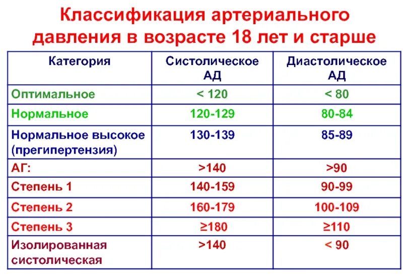 может ли при остеохондрозе повышаться давление. упражнения при остеохондрозе шейного отдела и грудного. давление от остеохондроза шейного отдела. артериальная гипертензия. высокий давление боль в голове.