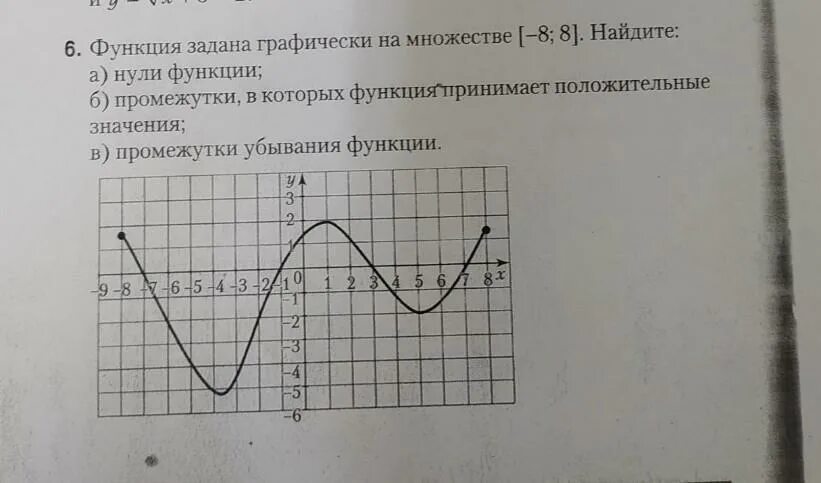 Положительные значения функции. Промежутки на которых функция принимает положительные значения. Функция принимает положительные значения при. Укажите промежутки где функция принимает положительные значения.