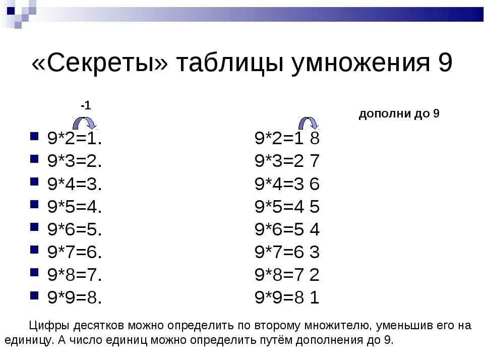 9 9 8 7 быстро. Таблица умножения на 2 как научить ребенка. как ребёнку запомнить таблицу умножения. легкие способы выучить таблицу умножения. как быстро выучить таблицу умножения на 7.