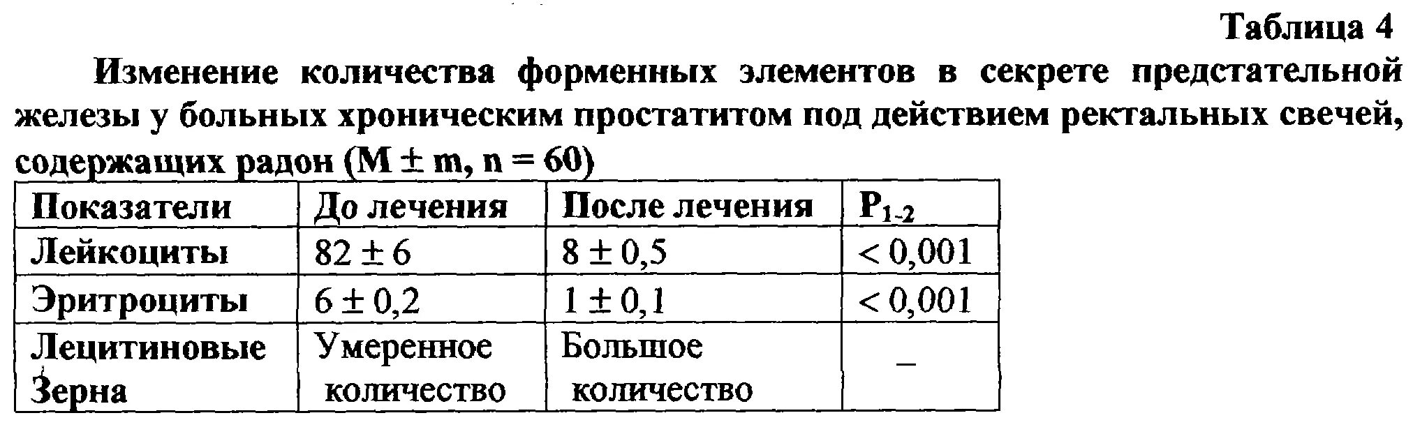 Как берут секрет у мужчин. Анализ секрета предстательной железы норма. Норма анализа сока предстательной железы. Анализ секрета простаты норма лейкоцитов. Анализ секрета простаты расшифровка лейкоциты.