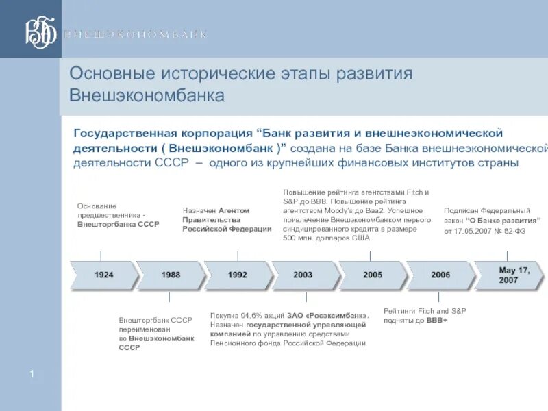 Банк развития отчет. "Банк развития и внешнеэкономической деятельности (Внешэкономбанк)". Внешэкономбанк структура. Основные исторические этапы развития банков. Основные функции Внешэкономбанка.