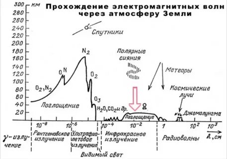 Прозрачность атмосферы