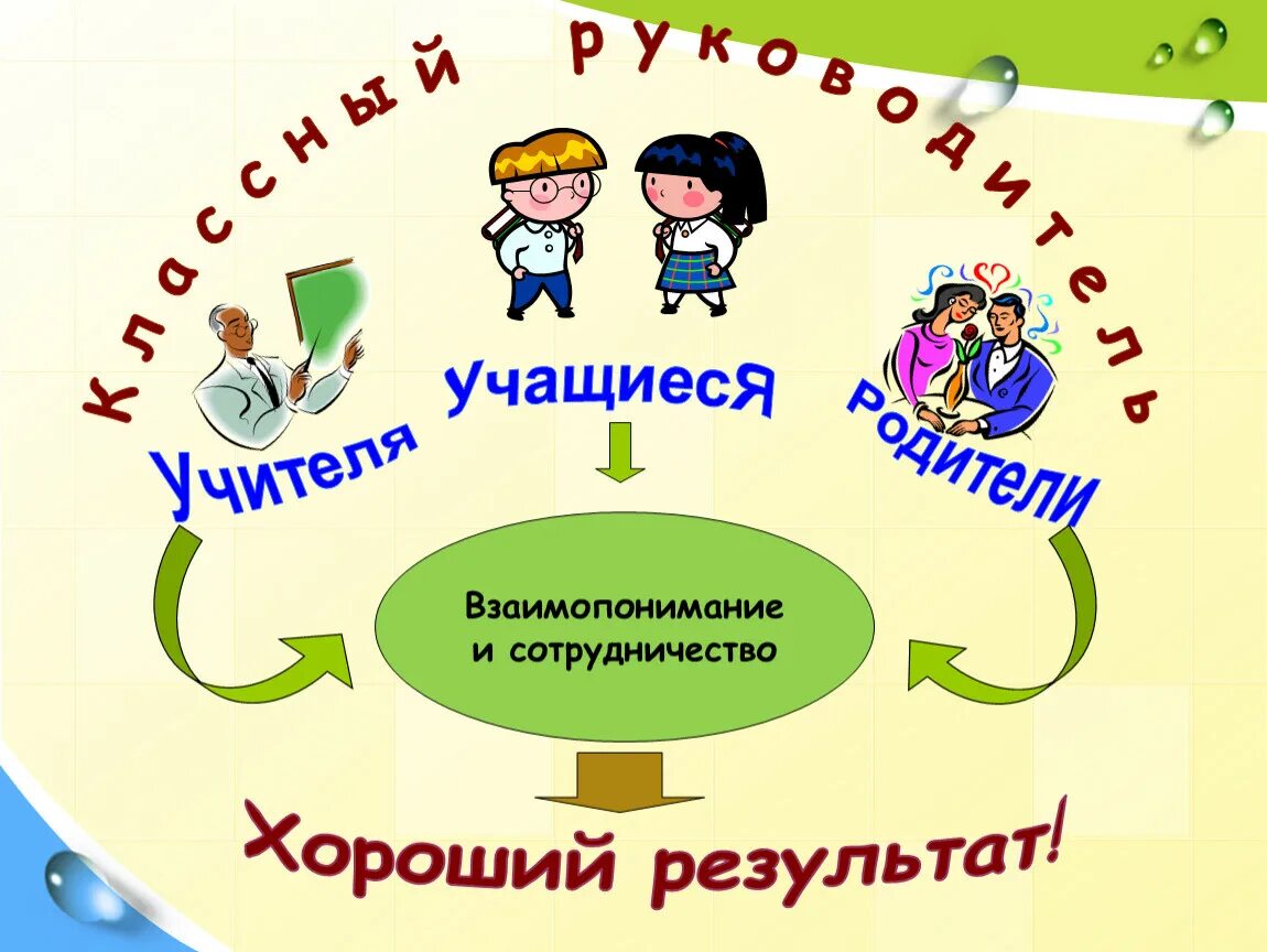 Работа директора школы с родителями. Взаимодействие семьи и школы. Партнерство семьи и школы. Семья и школа. Педагогическое взаимодействие школы и семьи.