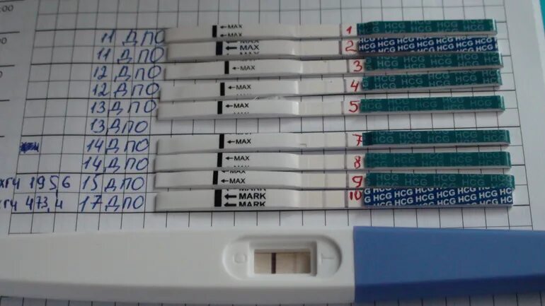 Динамика тестов после задержки. Тест на беременность до задержки. Задержка месячных. Тесты при задержке месячных.
