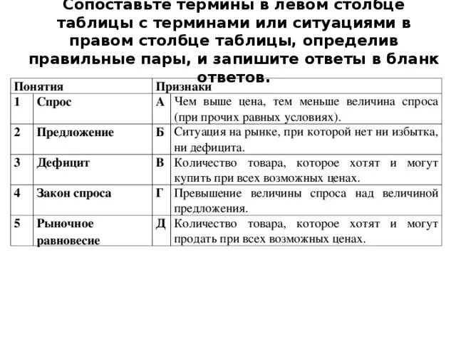 Признаки понятия спрос. Рынок труда это тест с ответами. Сопоставьте термины и определения. Сопоставьте понятия «движение» и «развитие»..